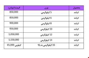 کباده زورخانه