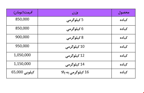 کباده زورخانه